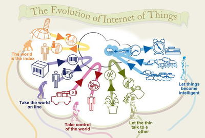 怎樣才算一個安全的物聯(lián)網(wǎng)云平臺?