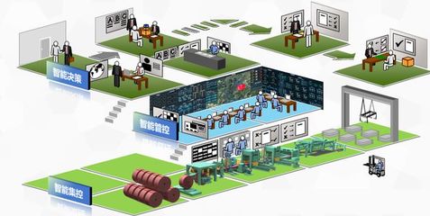 讓生產(chǎn)更智慧、讓管理更智能!寶山這家企業(yè)將建"5G+智慧工廠"