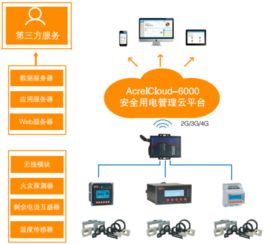 安科瑞安全用電遠(yuǎn)程監(jiān)測預(yù)警系統(tǒng)帶您解讀甘肅省安全生產(chǎn)委員會關(guān)于印發(fā) 甘肅省電氣火災(zāi)綜合治理工作實(shí)施方案 的通知