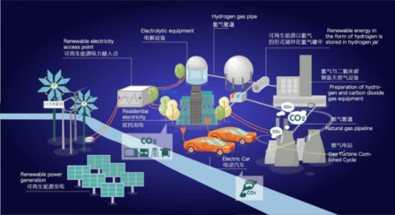綜能工場啟示錄 互聯網電商思維如何塑造綜合能源服務的數字化未來？