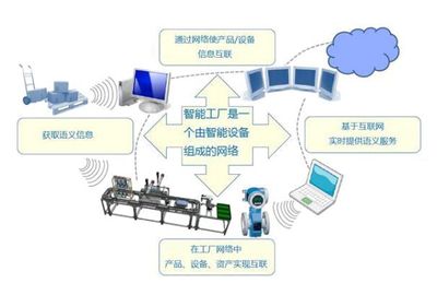 服裝產業五大趨勢 數字化引領變革，外圍設備制造迎機遇